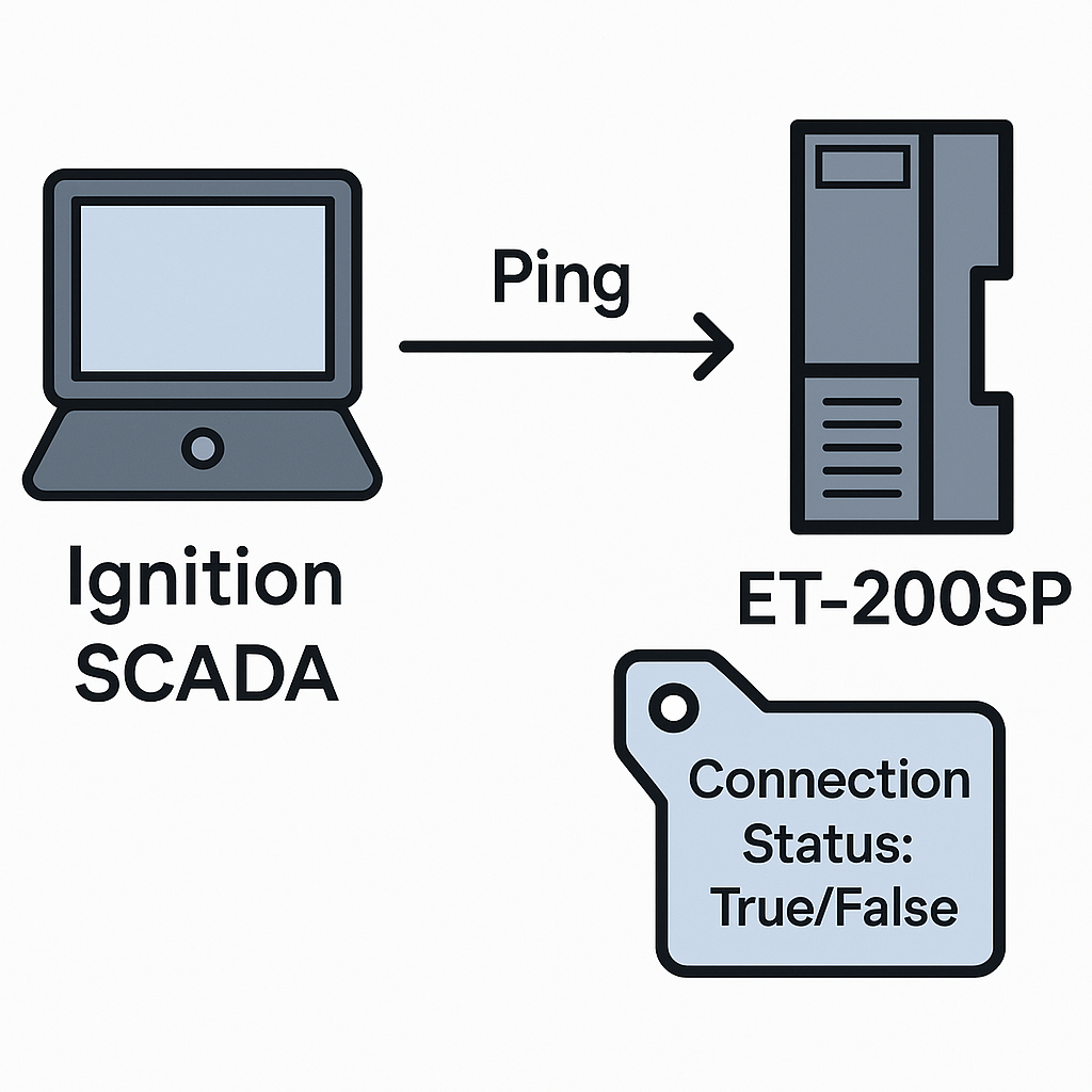 Ignition - How to Ping a Siemens Remote I/O in Ignition SCADA Gateway (When It's Not an OPC Device)