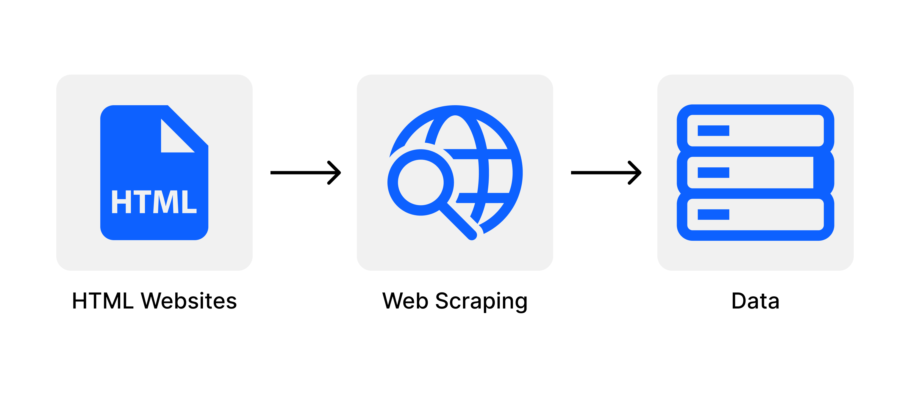 Web Scraping: Track Laptop Price on Jumia