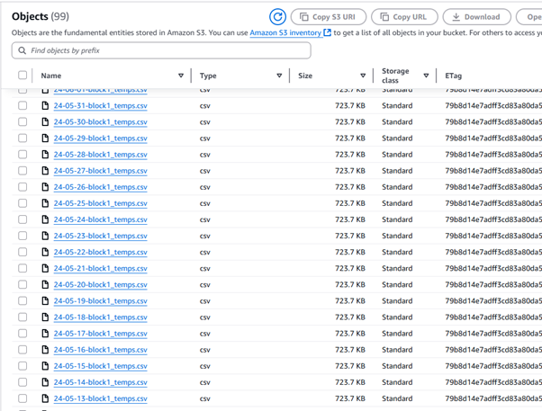 S3 bucket showing uploaded CSVs