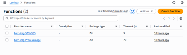 Configured Lambda functions