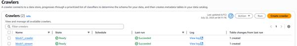 Glue crawler targeting abrouma-mqtt1  bucket