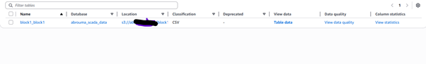 Created db table in Glue