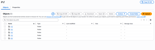 S3 folder showing streamed JSON files by day